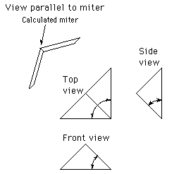 bar-rail-angles