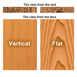 vertical-grain-flat-grain